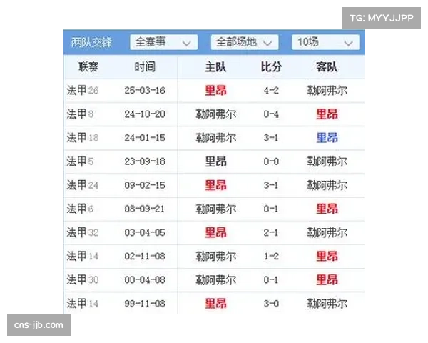 里昂主场零封勒阿弗尔 虽遇体能考验仍全取三分